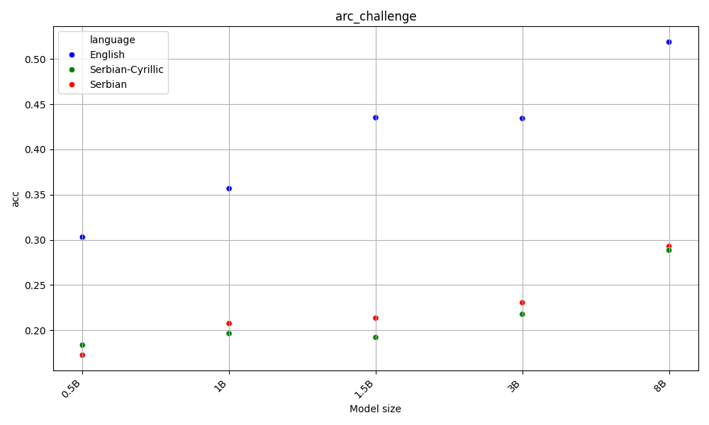 Hellagswag results