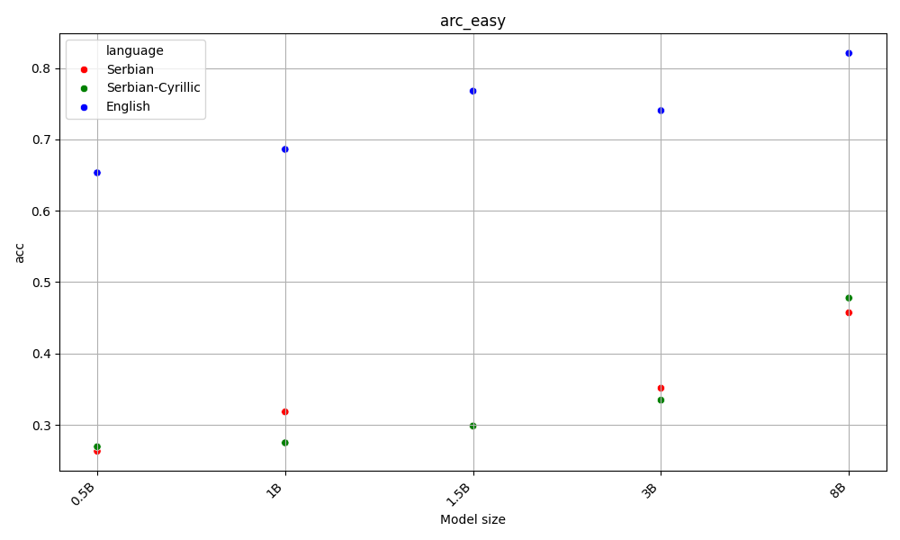 Hellagswag results