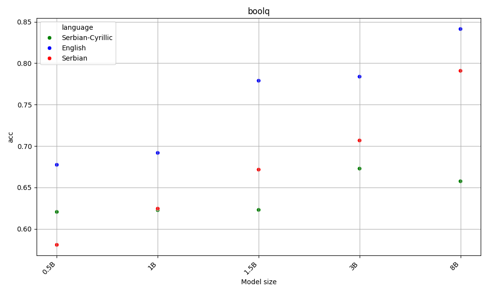 Hellagswag results