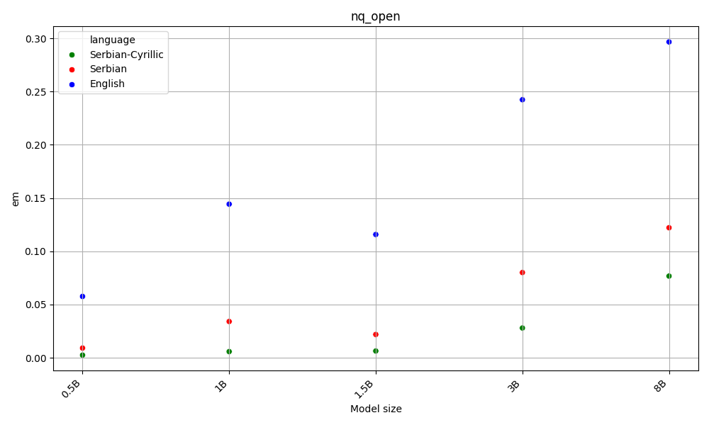 Hellagswag results