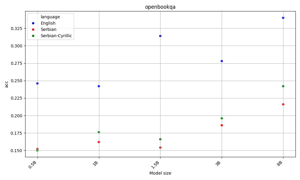 Hellagswag results