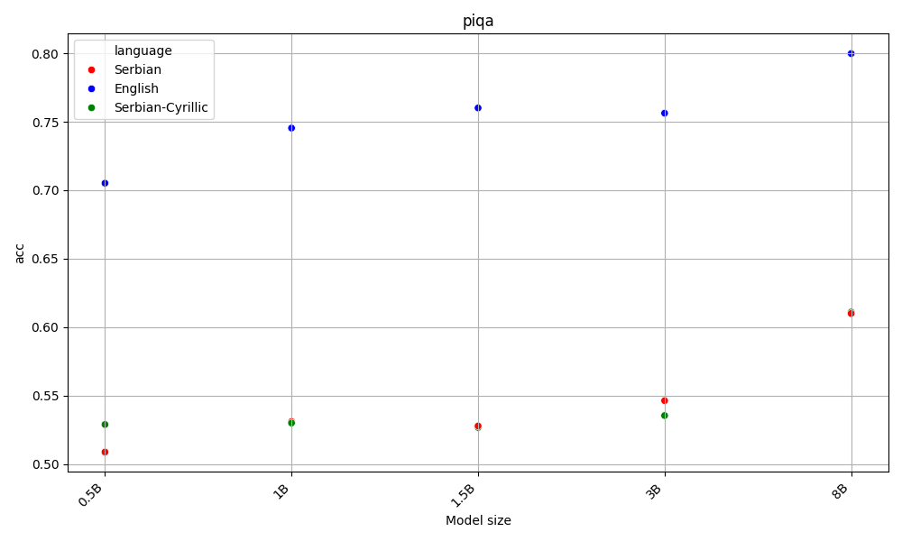 Hellagswag results