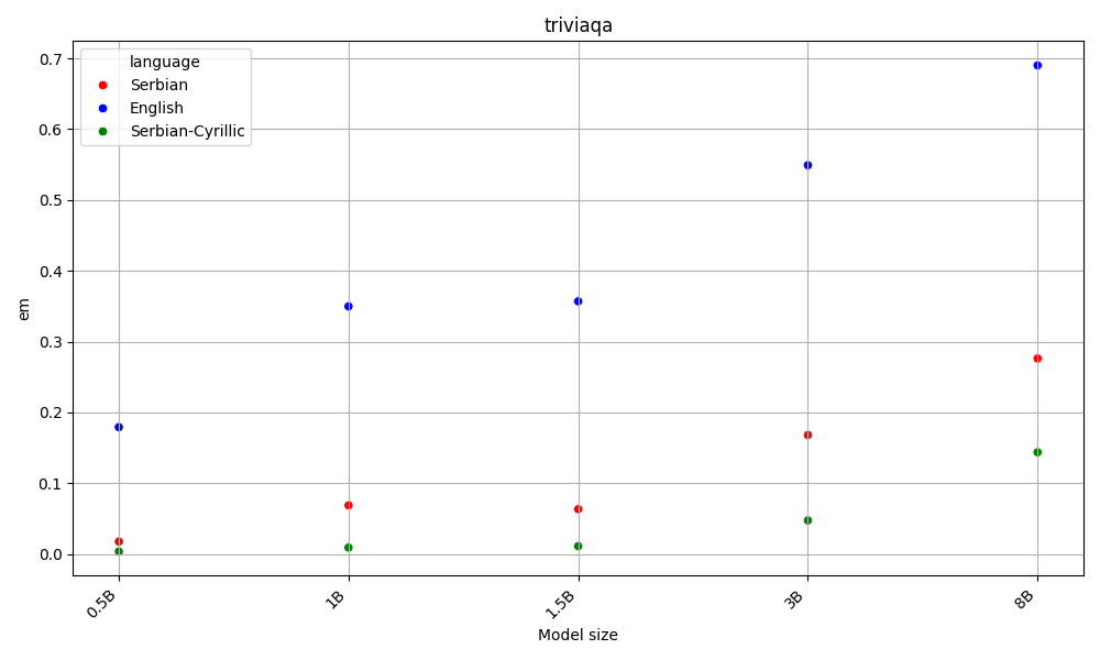 Hellagswag results