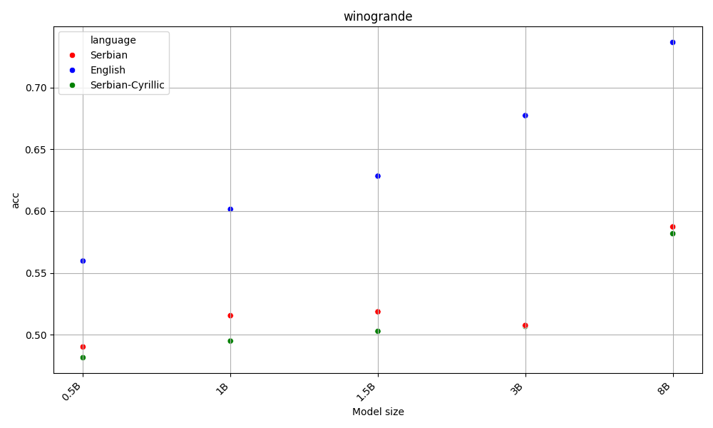 Hellagswag results
